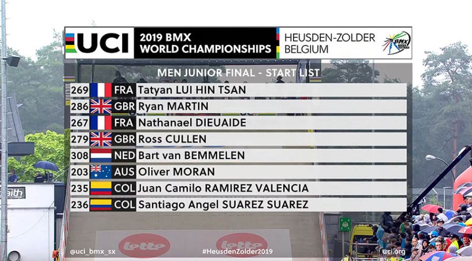 Junior Men Final | 2019 UCI BMX World Championships