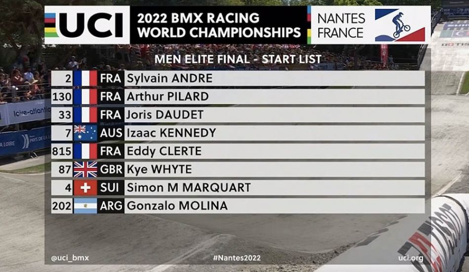 UCI BMX WORLD FINAL - MEN ELITE by SPORTLIVE (French)