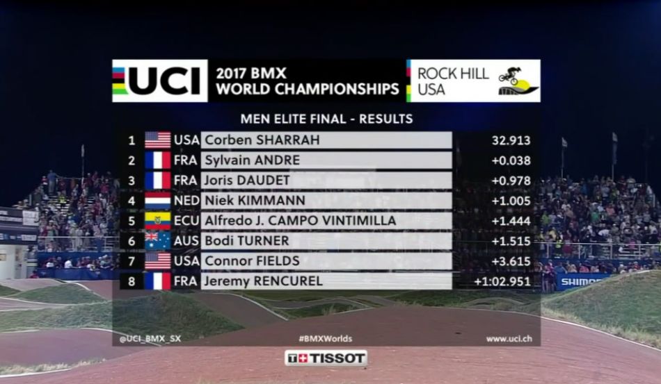 BMX - Replay UCI BMX World Champs Rock Hill by L’Équipe - Dailymotion (French commentating)